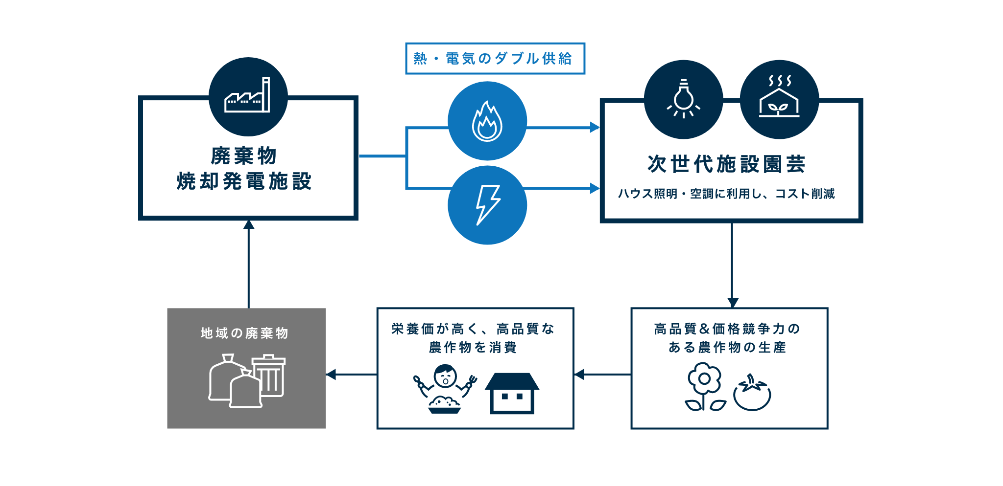 富山スマートアグリ次世代施設園芸拠点