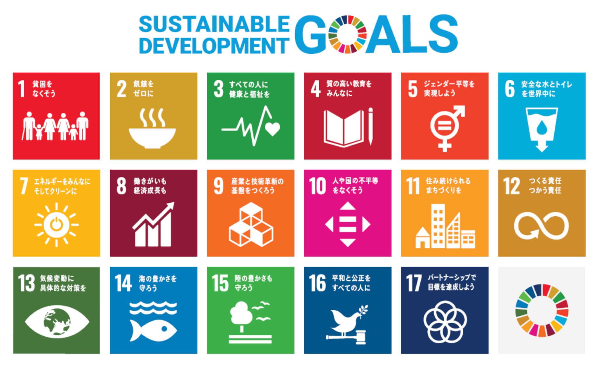 SUSTAINABLEDEVELOPMENTGOALS